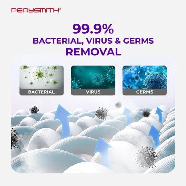 PerySmith SteamPro V1 Max II steam iron marketing image showing 99.9% bacterial, virus and germs removal with microscopic illustrations and filtration process.
