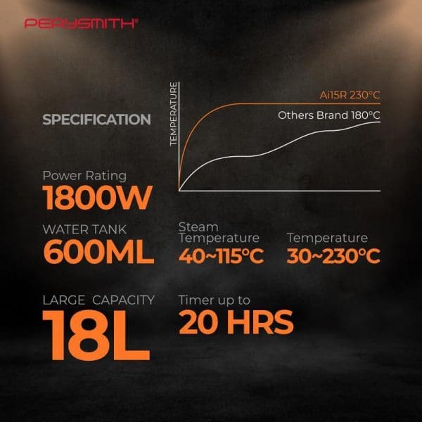 PerySmith Ai15R 3-in-1 Smart Steam Oven specifications showing 1800W power, 600ML water tank, 18L capacity, 20-hour timer, and temperature range 30-230°C.
