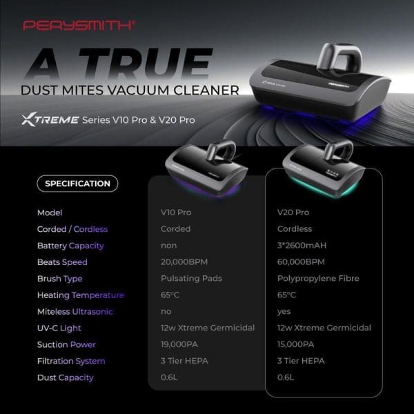 PerySmith XTREME Series V10 Pro and V20 Pro dust mites vacuum cleaners with specifications comparison chart showing corded and cordless models features.