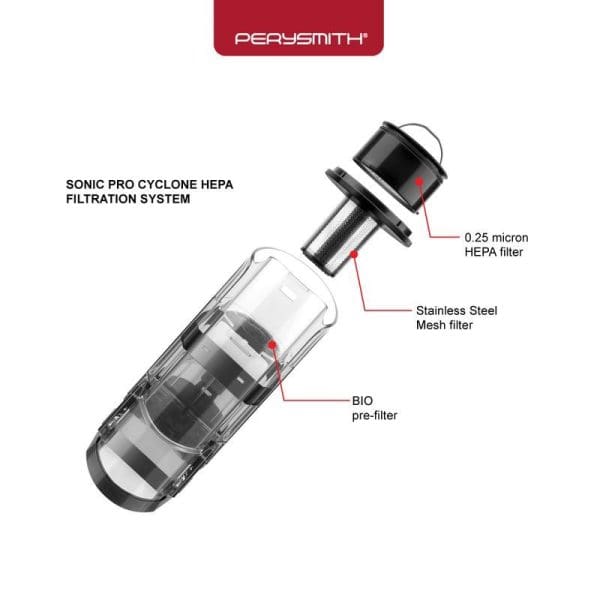 PerySmith Sonic Pro X1 cordless handheld vacuum cleaner with cyclone HEPA filtration system diagram showing 0.25 micron HEPA filter, stainless steel mesh filter, and BIO pre-filter components.