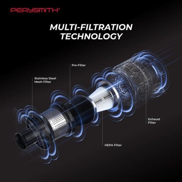PerySmith multi-filtration technology diagram showing exploded view of vacuum filter components including stainless steel mesh filter, pre-filter, HEPA filter, and exhaust filter.