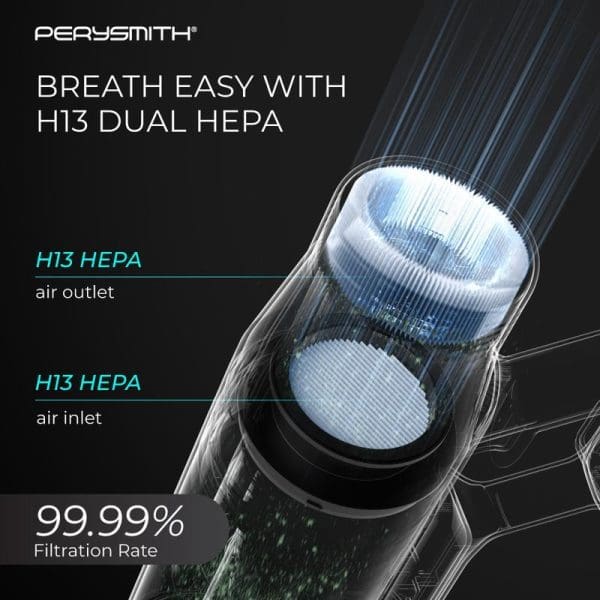 PerySmith Cordless Vacuum Cleaner X6 Pro featuring H13 dual HEPA filtration system with 99.99% filtration rate, showing air inlet and outlet components.