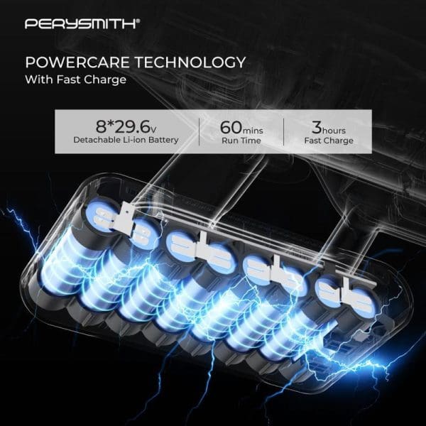 PerySmith Cordless Vacuum Cleaner Sonic Pro Core Series X7 Pro featuring PowerCare Technology with 8x29.6V detachable Li-ion battery, 60 minutes runtime, and 3-hour fast charge capability.