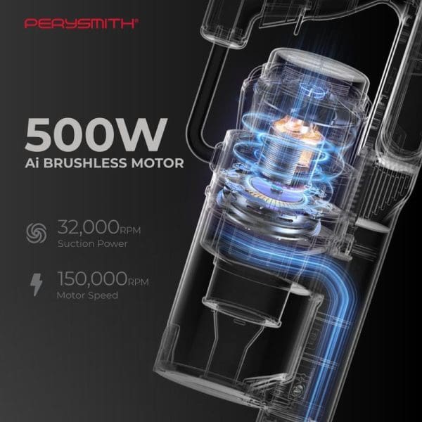 PerySmith Cordless Vacuum Cleaner with 500W AI brushless motor, showing transparent cutaway view highlighting 32,000 RPM suction power and 150,000 RPM motor speed specifications.