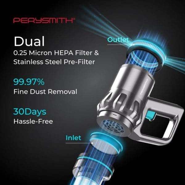 PerySmith Cordless Vacuum Cleaner X20 Pro featuring dual 0.25 micron HEPA filter and stainless steel pre-filter with 99.97% fine dust removal efficiency.