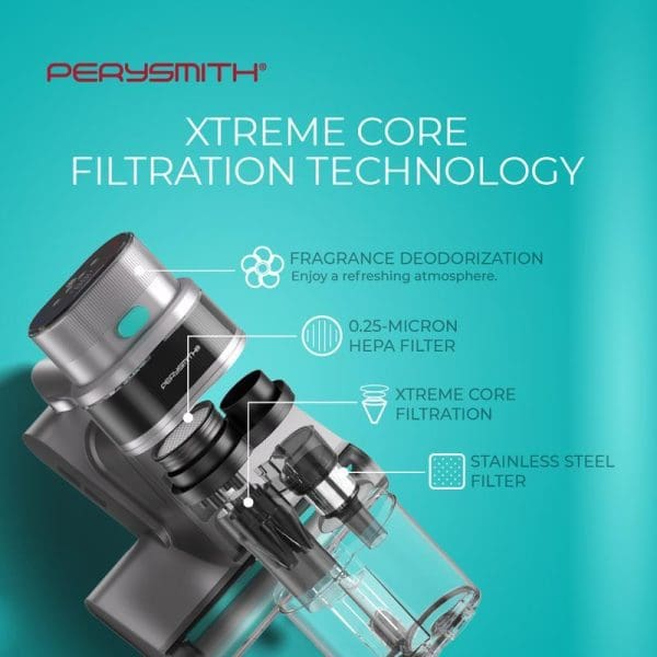 PerySmith Xtreme Core Filtration Technology diagram showing vacuum cleaner components including fragrance deodorization, HEPA filter, stainless steel filter, and filtration system on turquoise background.