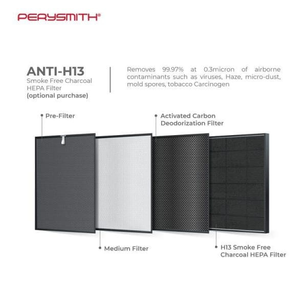 PerySmith ANTI-H13 Smoke Free Charcoal HEPA Filter system showing four-layer filtration: Pre-Filter, Medium Filter, Activated Carbon Deodorization Filter, and H13 HEPA Filter removing 99.97% airborne contaminants.