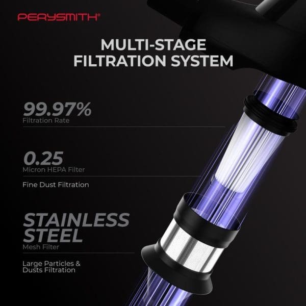 PerySmith handheld vacuum cleaner filter system showing 99.97% filtration rate, 0.25 micron HEPA filter, and stainless steel mesh for multi-stage dust filtration.