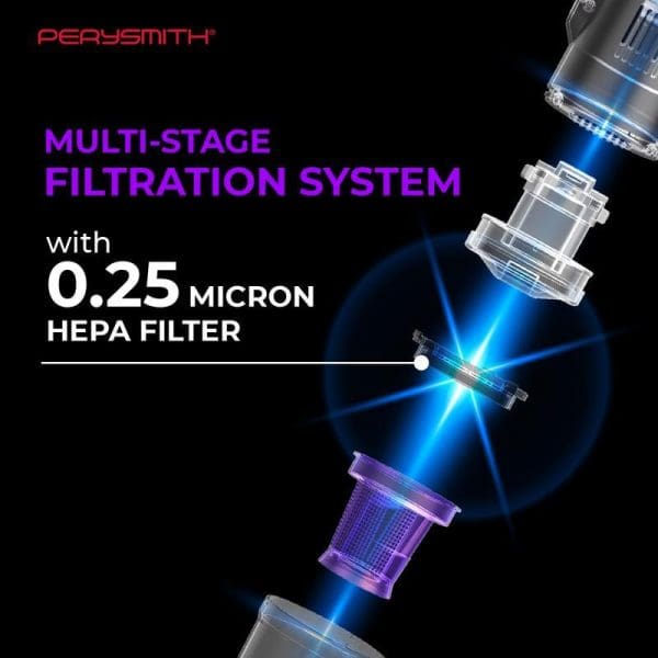 PerySmith Handheld Vacuum Cleaner Xtreme Series X10 Lite featuring multi-stage filtration system with 0.25 micron HEPA filter, showing exploded view of filter components.