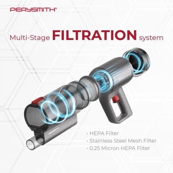 PerySmith X10 Pro handheld vacuum cleaner with multi-stage filtration system showing HEPA filter, stainless steel mesh filter, and 0.25 micron HEPA filter components.