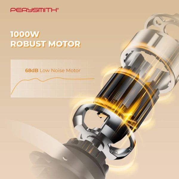 PerySmith food processor motor cross-section showing 1000W robust motor with 68dB low noise technology and golden internal components on beige background.
