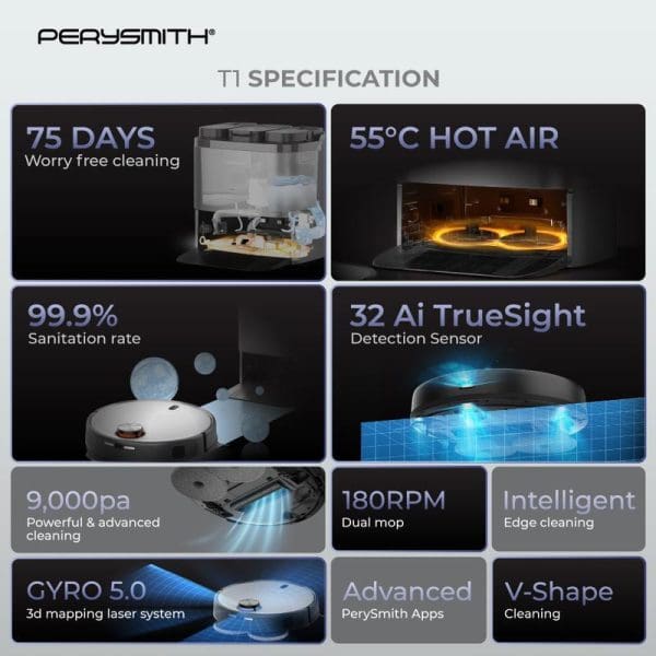 PerySmith T1 robot vacuum cleaner specifications infographic showing 75-day cleaning cycle, 55°C hot air, 99.9% sanitation rate, AI detection sensor, and advanced features.