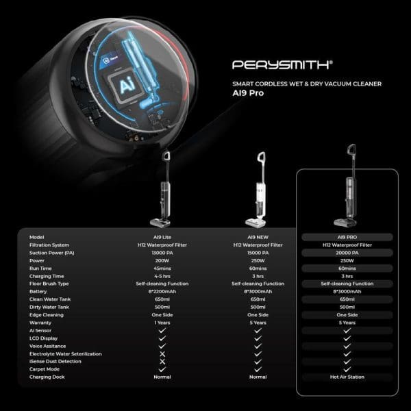 PerySmith Ai9 Pro Smart Cordless Wet & Dry Vacuum Cleaner with comparison chart showing three models and their specifications including filtration, power, and features.