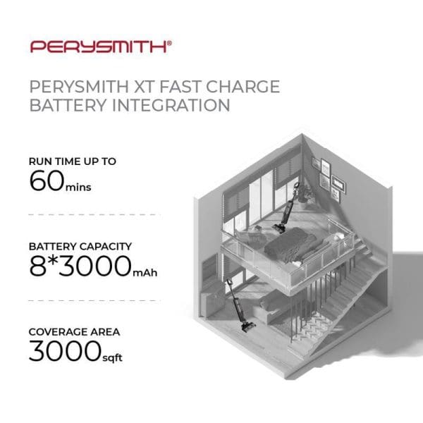 PerySmith XT Fast Charge Battery Integration vacuum cleaner with 60 minutes runtime, 8x3000 mAh battery capacity, and 3000 sqft coverage area shown in home cross-section diagram.