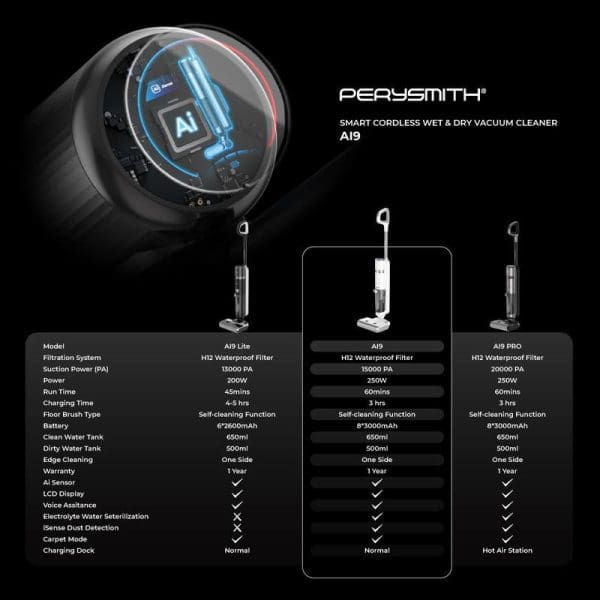 PerySmith AI9 Smart Cordless Wet & Dry Vacuum Cleaner with three models (AI9 Lite, AI9, AI9 PRO) and detailed specifications comparison chart.