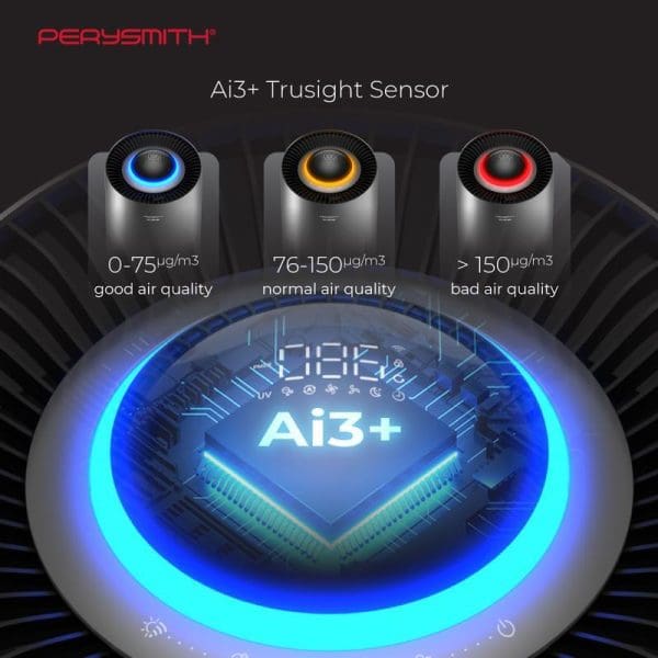 PerySmith Ai3+ Smart WiFi Air Purifier with TruSight Sensor showing three air quality levels: blue for good, orange for normal, red for bad air quality indicators.