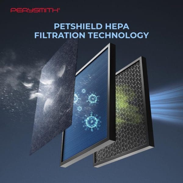 PerySmith PetShield HEPA filtration technology showing three-layer filter system with pre-filter, HEPA filter, and activated carbon filter capturing airborne particles and viruses.