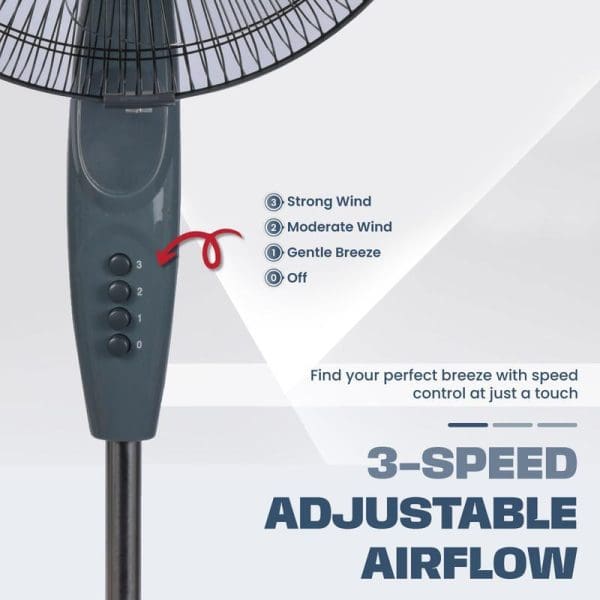 Russell Taylors 16-inch stand fan featuring 3-speed adjustable airflow control with buttons for Strong Wind, Moderate Wind, Gentle Breeze, and Off settings.