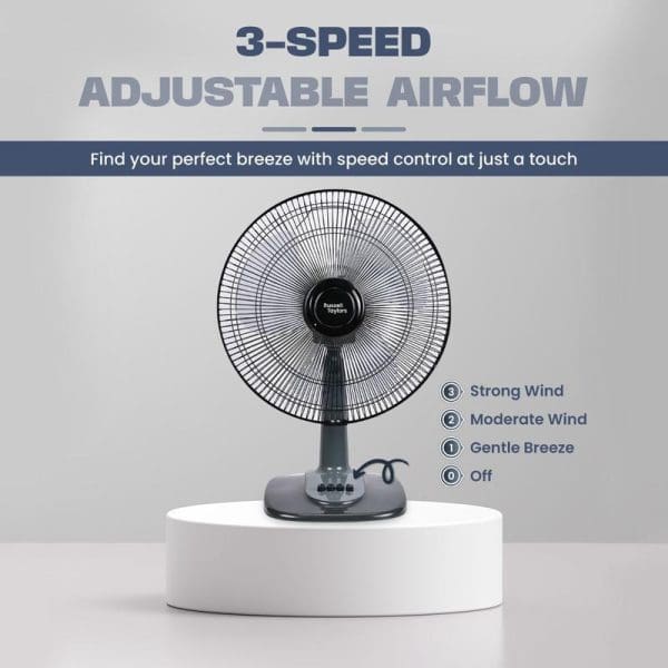 Russell Taylors 16-inch 3-blade table fan with 3-speed adjustable airflow control, featuring gentle breeze, moderate wind, and strong wind settings on white platform.