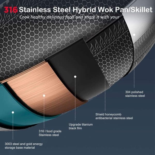 Russell Taylors 316 stainless steel hybrid wok pan cross-section showing multi-layer construction with honeycomb pattern, titanium coating, and food-grade materials for healthy cooking.