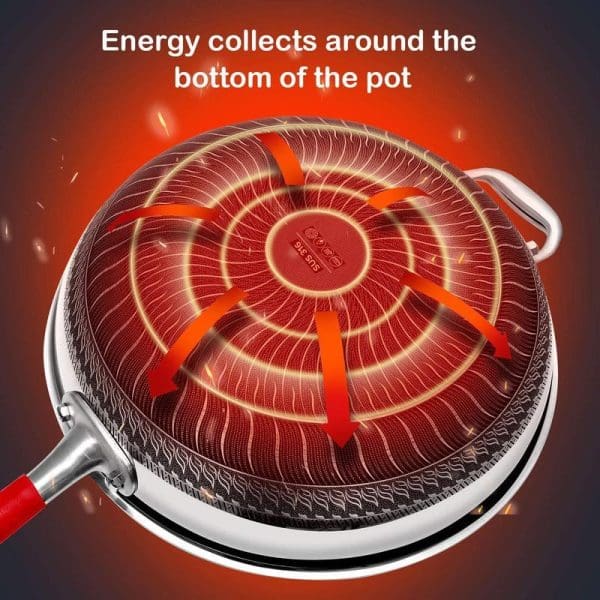 Russell Taylors 316 stainless steel non-stick honeycomb wok pan with lid showing energy distribution pattern and heat collection at bottom.