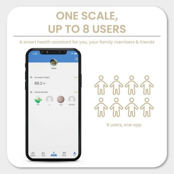 Russell Taylors BWS-10 Bluetooth Body Fat Scale app interface showing multi-user functionality for up to 8 users with weight tracking and family member profiles.
