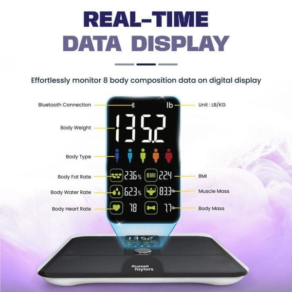 Russell Taylors BWS-20 Bluetooth digital body composition scale displaying real-time health metrics including weight, BMI, body fat, water rate, muscle mass on smartphone screen.