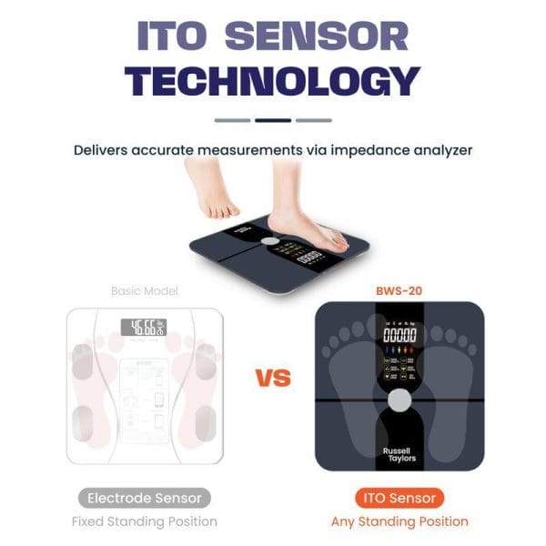 Russell Taylors BWS-20 Bluetooth Digital Body Composition Scale with ITO sensor technology, showing comparison between basic electrode sensor and advanced ITO sensor models.