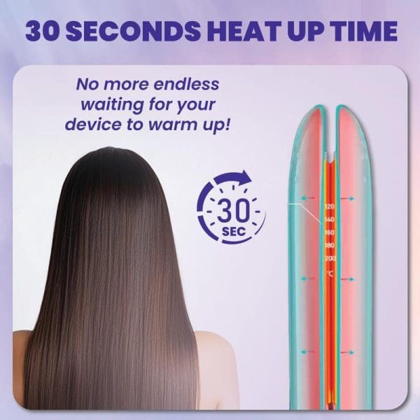 Russell Taylors HS1 Hair Straightener with ceramic coating and 3D floating plates featuring 30-second heat-up time, showing temperature display and woman with straight hair.