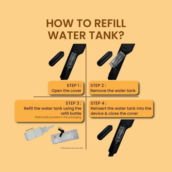 Infographic showing 4 steps to refill water tank for Russell Taylors hair straightener: open cover, remove tank, refill with bottle, reinsert and close cover.