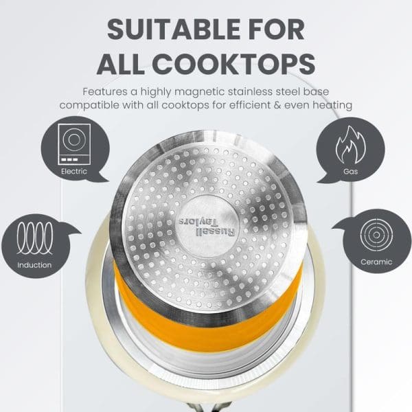 Russell Taylors ceramic non-stick cookware set showing magnetic stainless steel base compatible with electric, gas, induction, and ceramic cooktops for efficient heating.