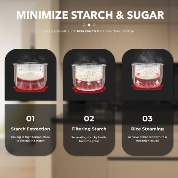 Russell Taylors Digital Low Sugar Rice Cooker process diagram showing three steps: starch extraction, filtering starch, and rice steaming to minimize starch and sugar by 55%.