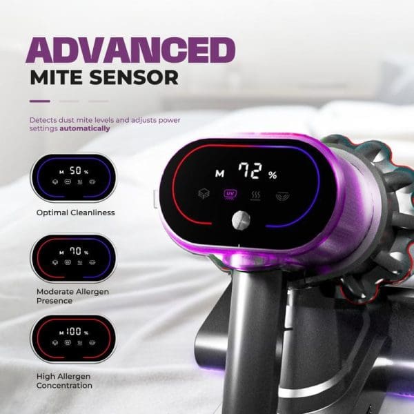 Advanced mite sensor vacuum cleaner with digital display showing 72% allergen level, UV-C light, and automatic power adjustment based on dust mite detection.