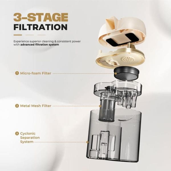 Russell Taylors VM20 vacuum cleaner exploded view showing 3-stage filtration system: micro-foam filter, metal mesh filter, and cyclonic separation system with UV-C light technology.