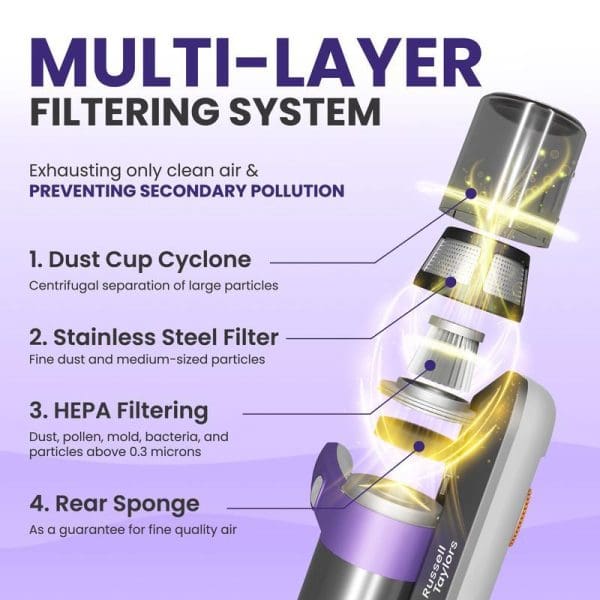 Russell Taylors VM-10 Dust Mite Vacuum Cleaner with multi-layer filtering system featuring dust cup cyclone, stainless steel filter, HEPA filtering, and rear sponge components.