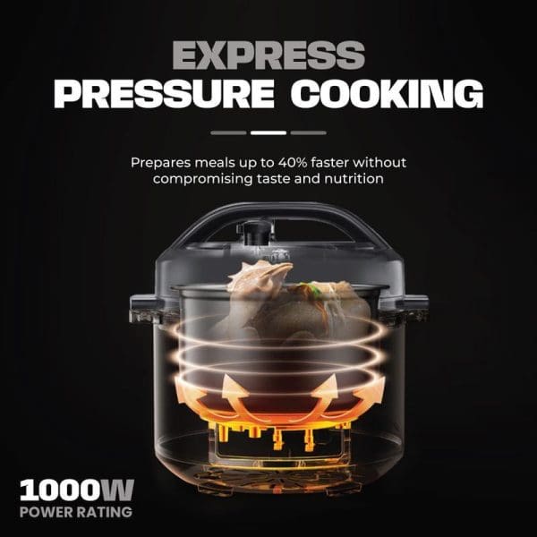 Russell Taylors Electric Pressure Cooker 6L with 17 preset programs, 1000W power rating, stainless steel pot, shows cross-section view with food inside and heat circulation arrows.