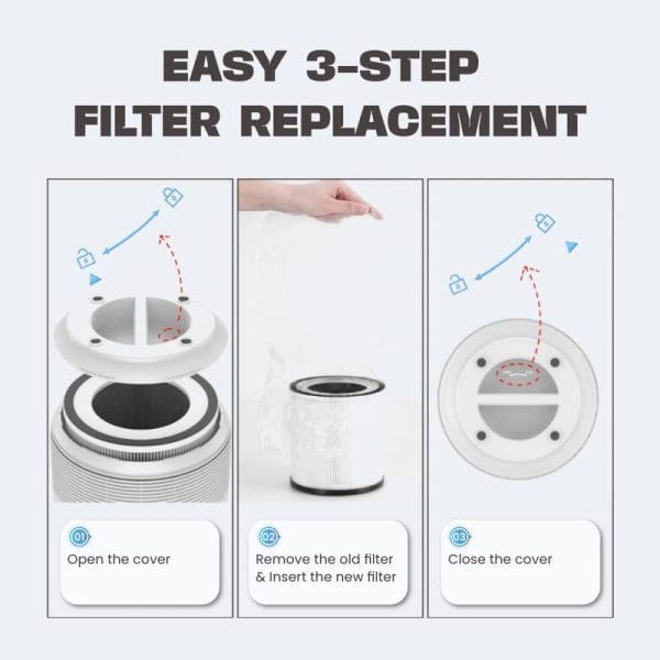 Russell Taylors H13 HEPA Filter Replacement instructional diagram showing easy 3-step installation process: open cover, remove old filter and insert new filter, close cover.