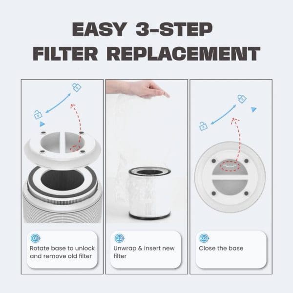 Russell Taylors H13 HEPA Filter Replacement showing easy 3-step installation process: rotate base to unlock, unwrap and insert new filter, close base.