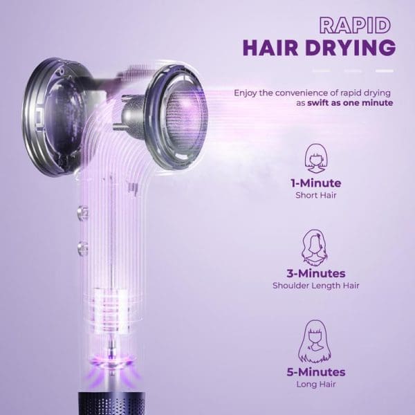 Russell Taylors High Speed Hair Dryer HD3 with rapid drying technology, showing 1-minute short hair, 3-minute shoulder length, 5-minute long hair drying times with styling attachments.