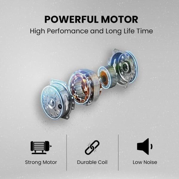 Russell Taylors iCool Air Cooler 5L AC-6 exploded view showing powerful motor components with icons highlighting strong motor, durable coil, and low noise features.