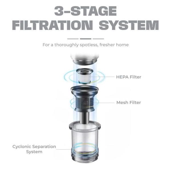 Russell Taylors V1 vacuum cleaner 3-stage filtration system diagram showing HEPA filter, mesh filter, and cyclonic separation system components exploded view.