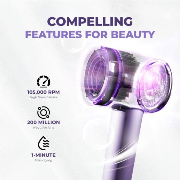 Russell Taylors Ion Essence High Speed Hair Dryer featuring 105,000 RPM motor, 200 million negative ions, and 1-minute fast drying with purple LED lighting and transparent design.