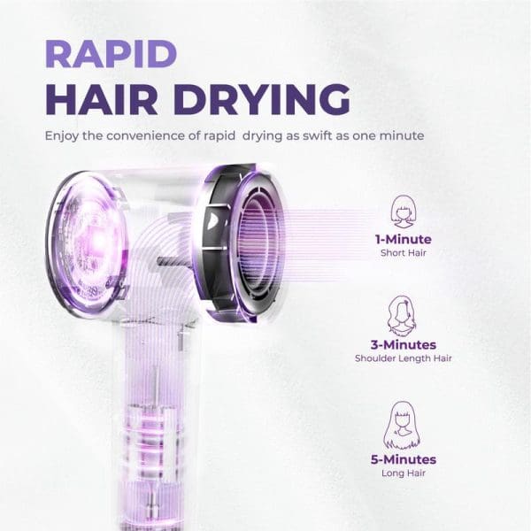 Russell Taylors Ion Essence High Speed Hair Dryer with purple design showcasing rapid drying times: 1-minute short hair, 3-minutes shoulder length, 5-minutes long hair.