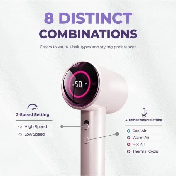 Russell Taylors Ion Essence High Speed Hair Dryer with digital display showing 8 distinct combinations, 2-speed settings, and 4-temperature options including thermal cycle feature.