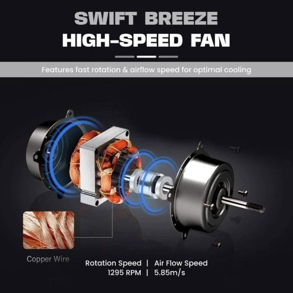 Exploded view diagram of Swift Breeze high-speed fan motor showing copper wire components, rotation speed 1295 RPM, and airflow speed 5.85m/s for optimal cooling.