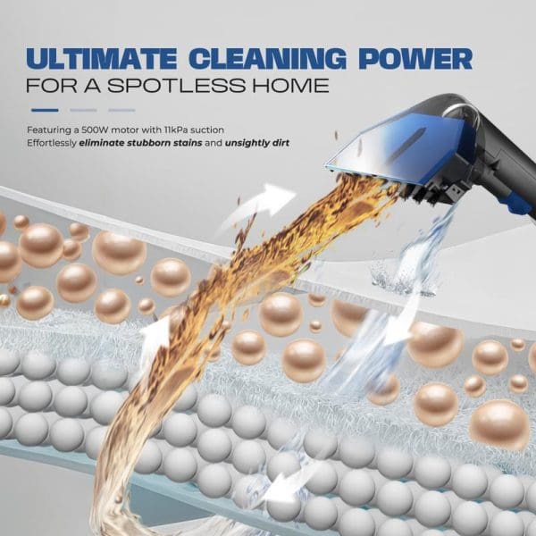 Russell Taylors SC20 Multi-Surface Spot Cleaner with 500W motor and 11kPa suction power removing dirt and stains from carpet surface cross-section diagram.