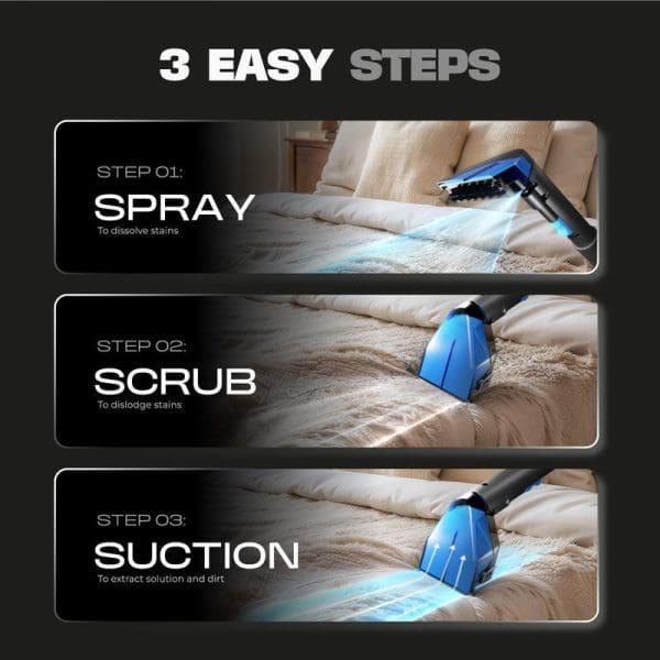 Russell Taylors Multi-Surface Spot Cleaner SC20 three-step cleaning process: spray to dissolve stains, scrub to dislodge dirt, suction to extract solution from sofa upholstery.