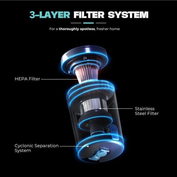 Russell Taylors Vortex Cordless Vacuum Cleaner 3-layer filter system diagram showing HEPA filter, stainless steel filter, and cyclonic separation system components.