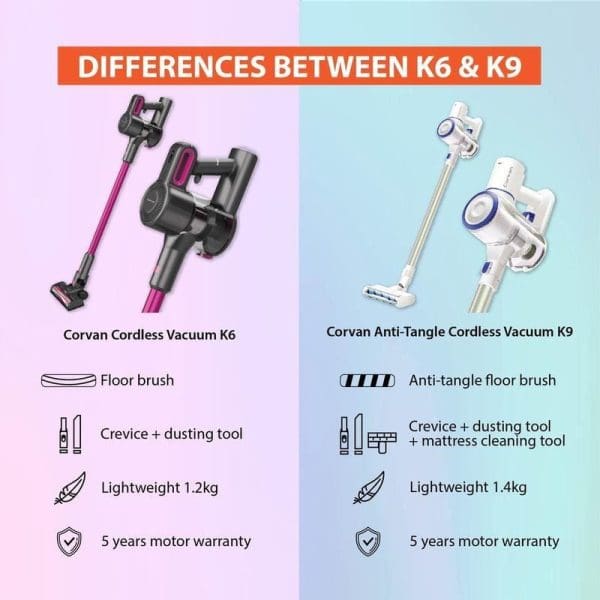 Perbandingan antara Corvan Cordless Vacuum K6 dan K9 menunjukkan perbezaan ciri-ciri termasuk berus lantai, alat pembersihan, berat dan waranti motor 5 tahun.