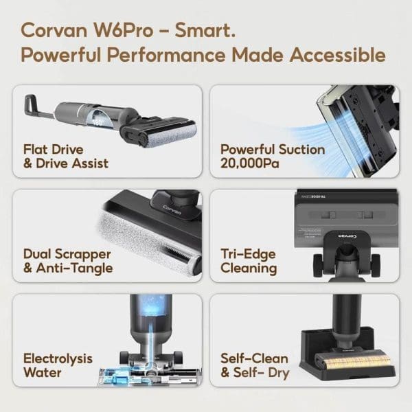 Corvan W6Pro vacuum dengan 6 ciri utama: Flat Drive & Drive Assist, Powerful Suction 20,000Pa, Dual Scrapper & Anti-Tangle, Tri-Edge Cleaning, Electrolysis Water, Self-Clean & Self-Dry